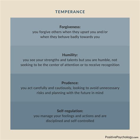 Employee Strengths Weaknesses Profile