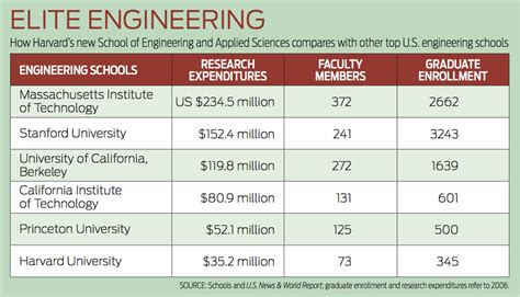 Engineering the Harvard Engineer - IEEE Spectrum