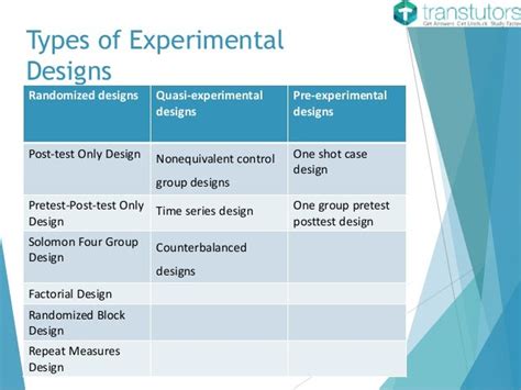 Experimental Design | Statistics