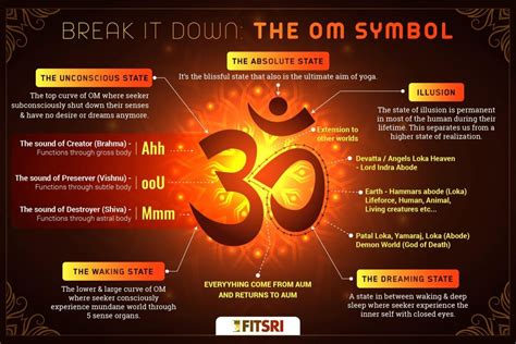 OM, Hamsa, and 8 Other Common Yoga Symbols and Their Meaning – Fitsri Yoga