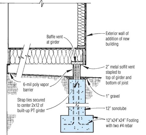 Sizing Deck Piers | JLC Online | Decks, Foundation