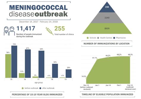 Interior Health declares meningococcal disease outbreak over