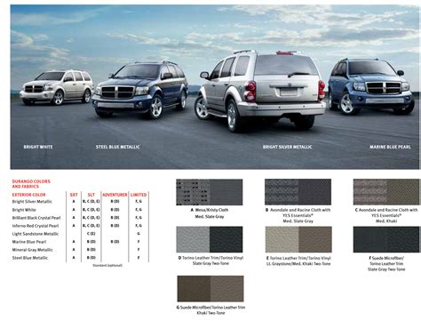 Dodge Durango Paint Codes & Color Charts