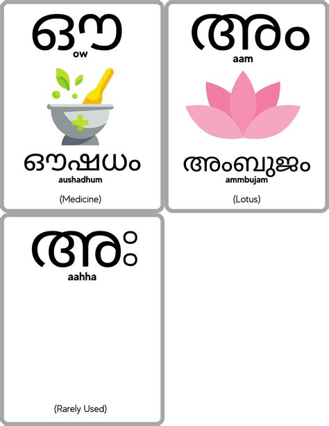 Malayalam Vowels Swaraksharangal Flashcards - Etsy Sweden