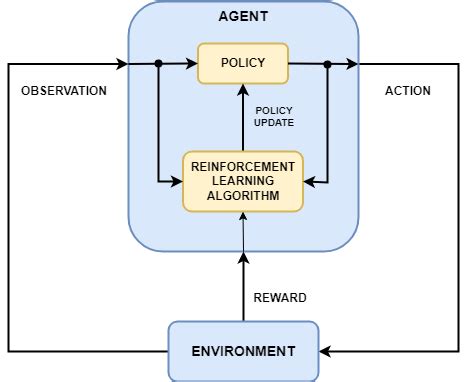 What Is Reinforcement Learning? - MATLAB & Simulink