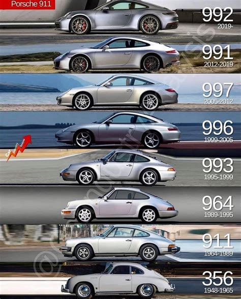 three different cars are shown in the same image, one is silver and the other is white