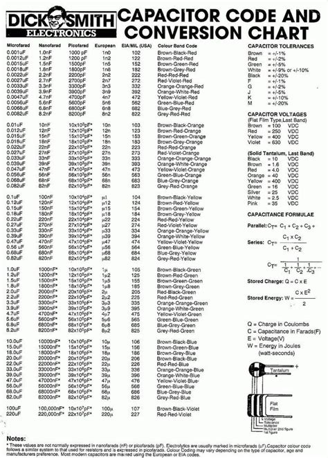 capacitor_conversion_chart-gif.6935 (816×1141) Electronics Projects For ...