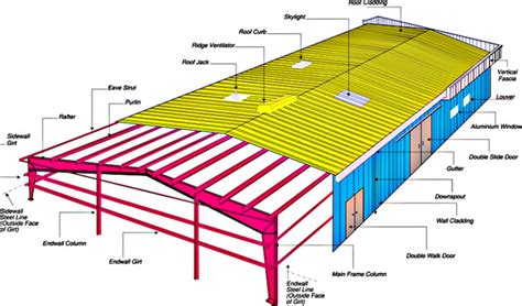 Classic engineering works - Peb Structures - Pune, Maharashtra