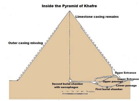 Khafre Pyramid of Giza for kids *** | Pyramids, Pyramids of giza, Great pyramid of giza