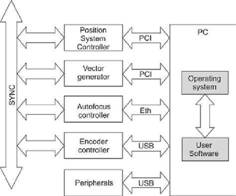 Block diagram of ECU LNLCS. | Download Scientific Diagram