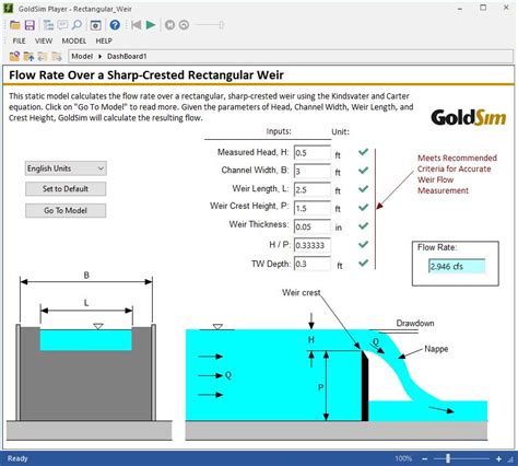 Flow Over Sharp-Crested Weir – GoldSim Help Center