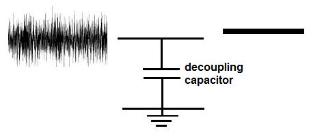 What is a Decoupling Capacitor?