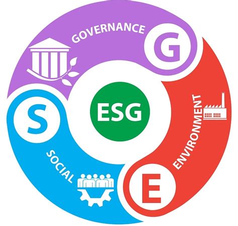 ESG Investing Services - Passport Wealth Management