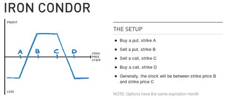 Is Iron Condor a Profitable Option Trading Strategy? - F&O - Trading Q&A by Zerodha - All your ...