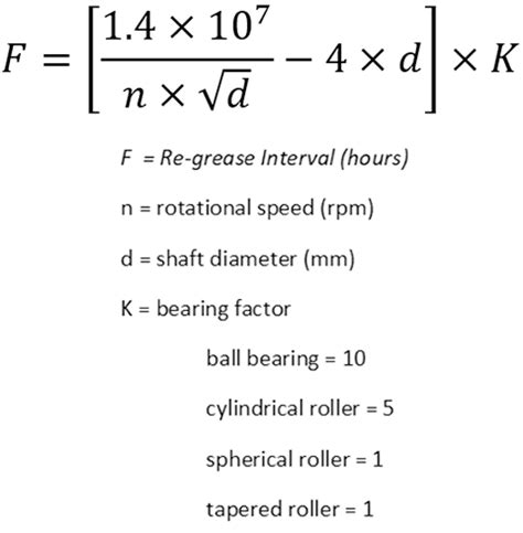 How to Properly Lubricate a Rolling Element Bearing