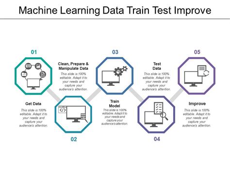 Machine Learning Data Train Test Improve | Presentation PowerPoint Images | Example of PPT ...