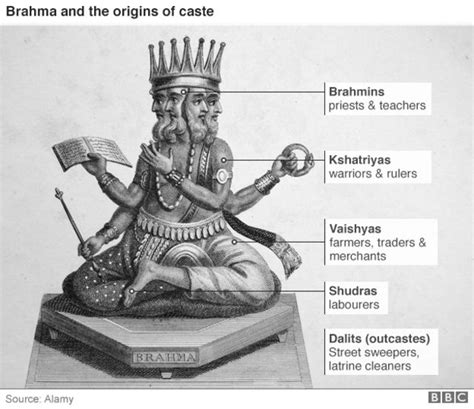 Which Best Describes the Caste System in India - ChristiankruwWinters