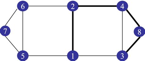 Example of the first part of Relaxed Hamiltonian Cycle Algorithm. When... | Download Scientific ...