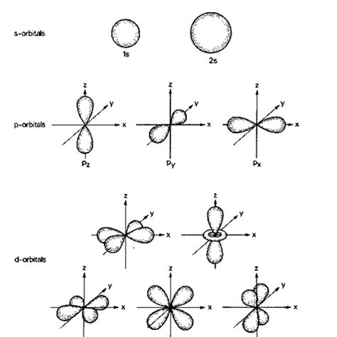 6.2: The Quantum Mechanical H-atom - Chemistry LibreTexts