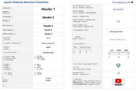 Jupyter Notebook Markdown Cheatsheet - SqlBak Blog