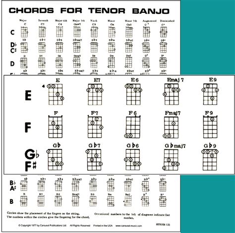 Banjo C Tuning Chords | corona.dothome.co.kr