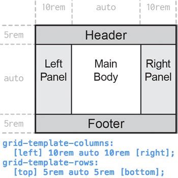 How to Create a Holy Grail Website Layout Using CSS Grid