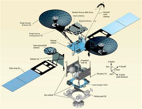 High-performance electronics for space missions - EDN