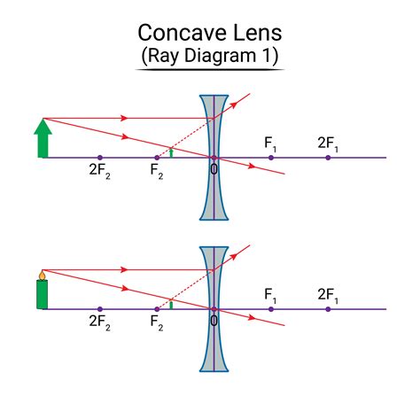 Diverging Lens Ray Diagram