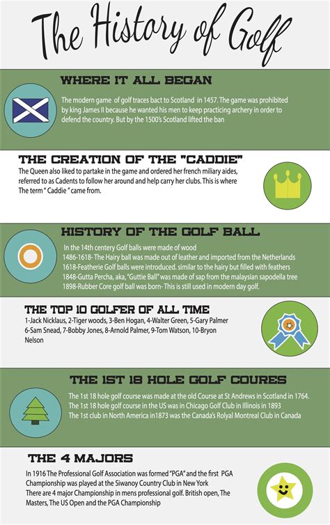 The History of Golf Infographic – Drayton Nation