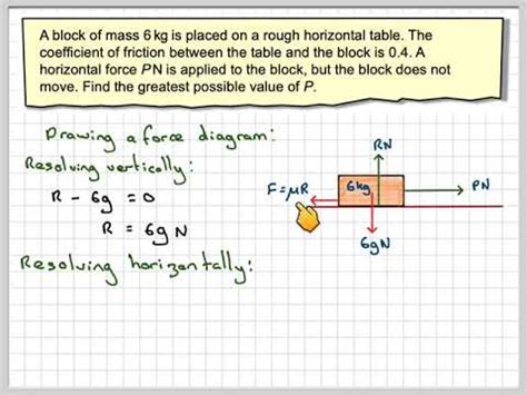 Finding a horizontal force when in limiting friction - YouTube