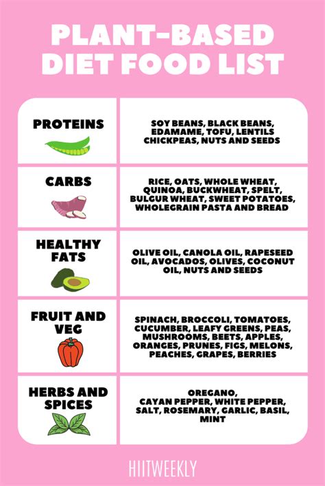 What Food You Can Eat On A Vegan Diet (Complete With PLant-Based Vegan Food List) | HIIT WEEKLY