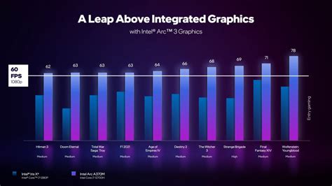 Intel introduces a powerful and discrete graphics - Intel Arc A-series