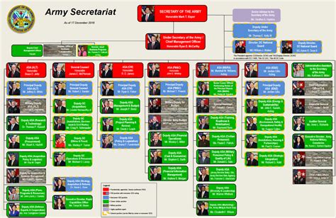 DOD Face Chart