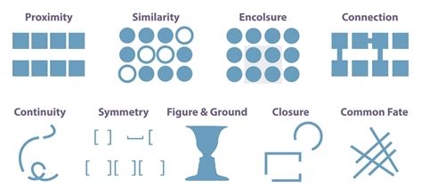 Gestalt Principles | Design theory, Principles