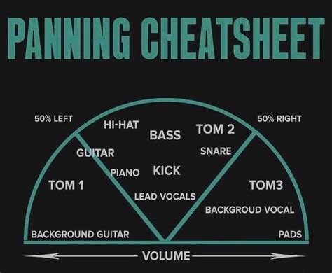 The Producer seat: Panning Cheatsheet | Music mixing, Music writing, Music theory guitar