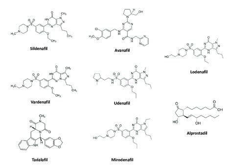 Structural formulas of the vasoactive drugs -phosphodiesterase (PDE)5... | Download Scientific ...