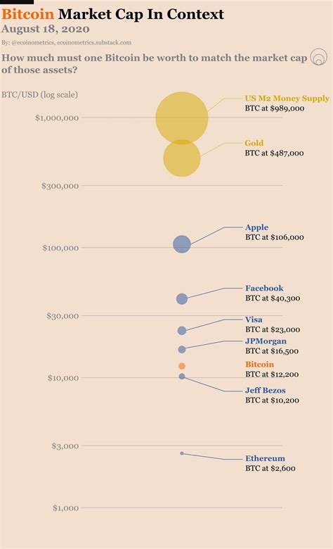 BTC-market-cap hosted at ImgBB — ImgBB