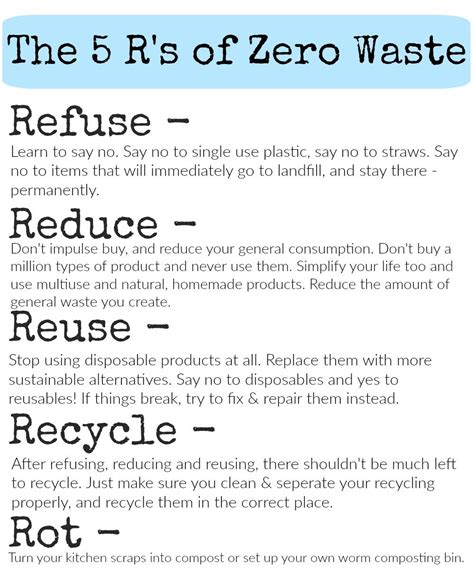 The 5 Rs of Zero Waste