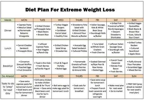 Pin on diet for extreme weight loss