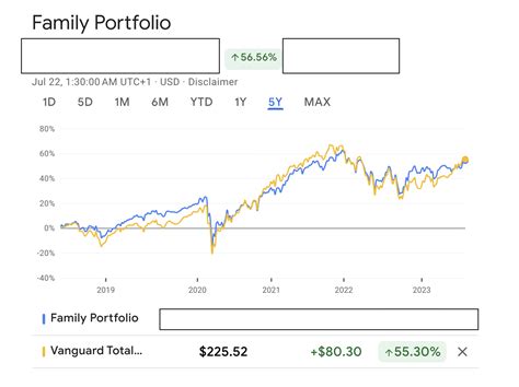 How Pfizer Stands in My Investment Plans For Our Dividend Growth Portfolio (PFE) | Seeking Alpha