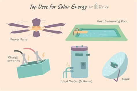 Solar Power - Top 10 Solar Energy Uses