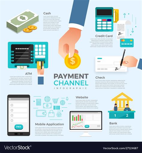 Flat design concept payment payment method Vector Image