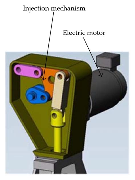 (a) Injection moulding machine and (b) detail of the injection system ...