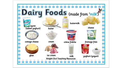 Dairy Word Mat