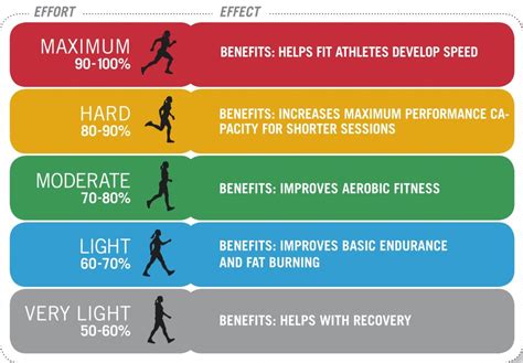 Heart rate training Part 1: Why Zones?