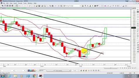 Technical Analysis of Nepse - YouTube