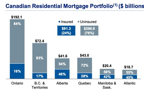 Big Banks Have Massive Exposure: A Look At Canadian Banks | Seeking Alpha