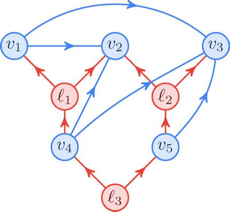 The causal structure 𝓖2 in this figure encodes a causal hypothesis ...