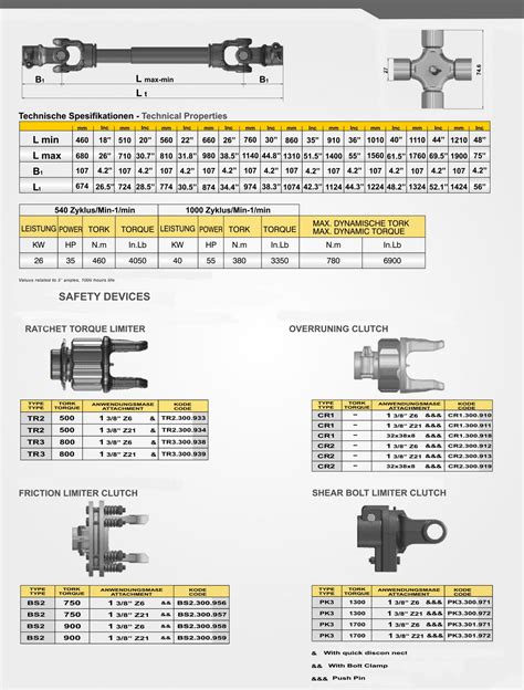 PTO Shafts – Cavan Agri & Industrial Machinery