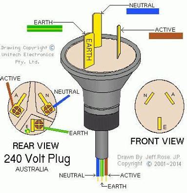 Power Plug Parts | Elec Eng World